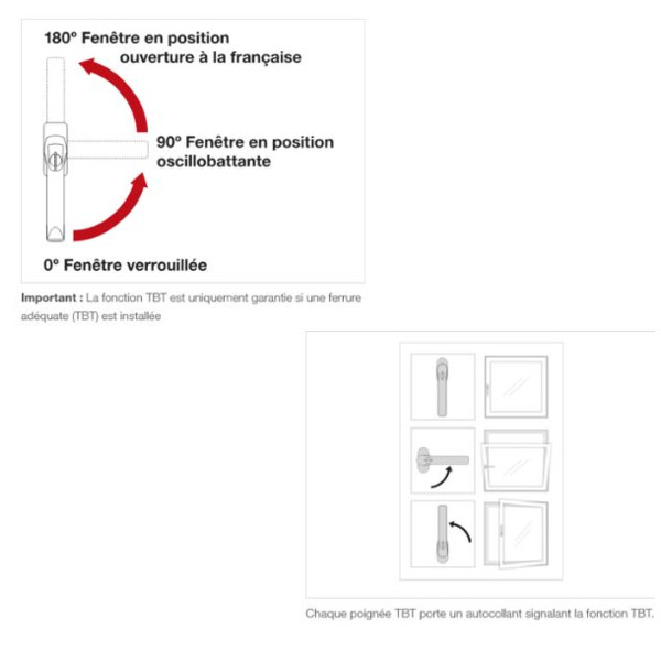 POIGNÉE DE FENÊTRE TOULON  TBT4 À CLÉ (Schéma) Poignée de fenêtre toulon  tbt4 à clé