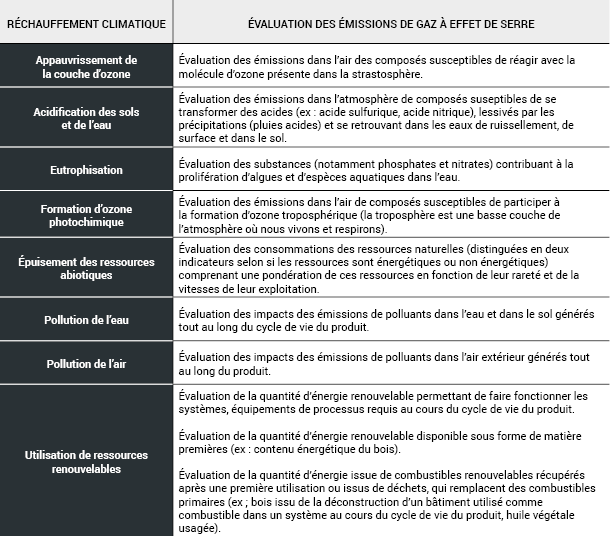 tableau 1