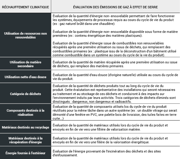 tableau 2