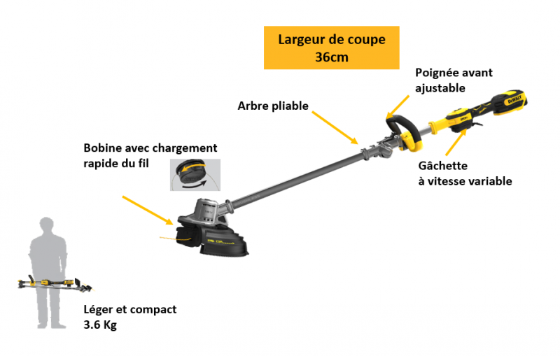 coupe-bordure-rotofil-18v---36cms-638f648a99416845095536.png