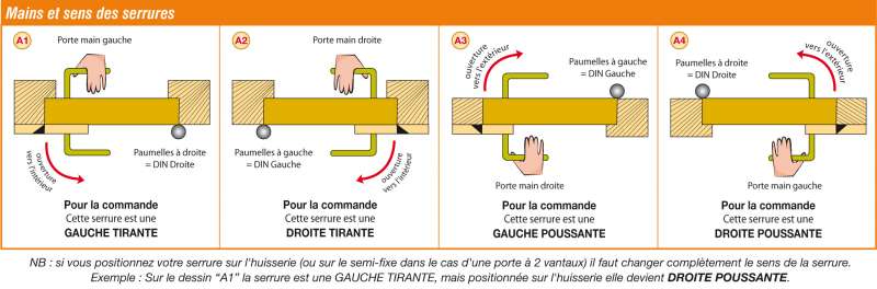 serrure-applique-verticale-fouillot-cylindre-europeen-638f60e06c60a204169958.jpg