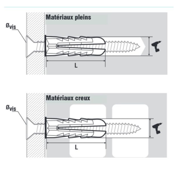 Cheville universelle mutp
