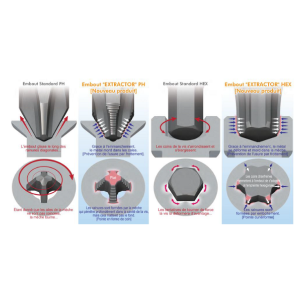 Coffret d'embouts d'extraction 9 pièces