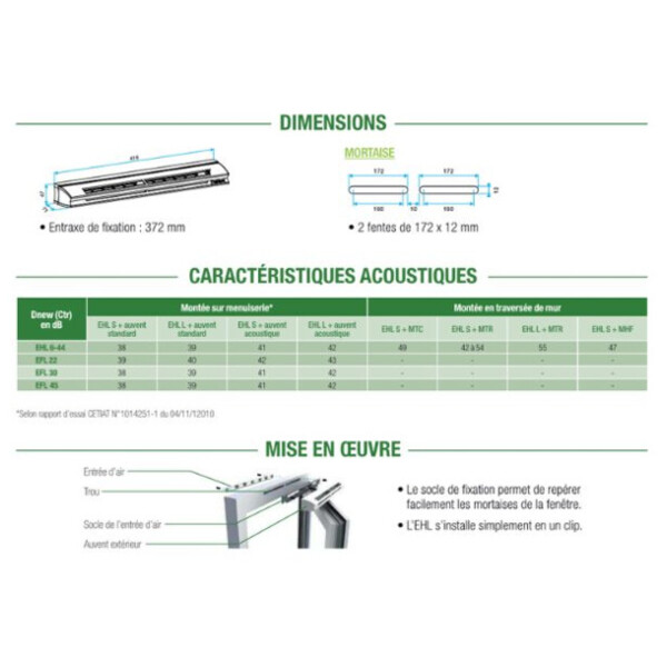 Entrée d'air hygro réglable ehl