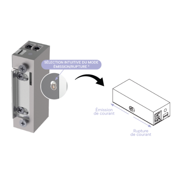 Gâche électrique à émission et rupture de courant