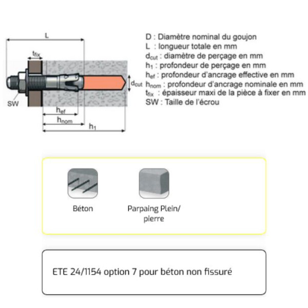 Goujon d'ancrage fileté fte