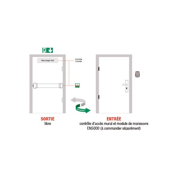 Fluid control detection