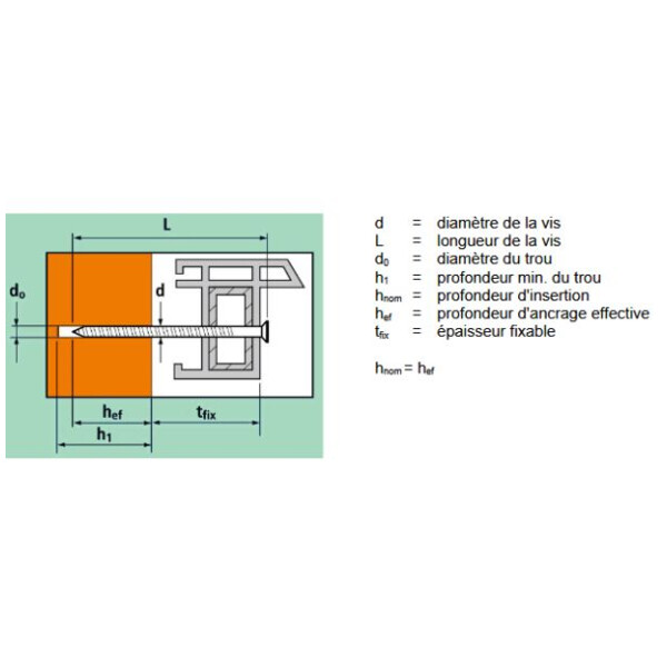 Vis béton  tête réduite pose menuiserie