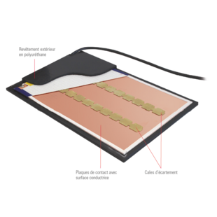 Tapis sensible de sécurité ESM 52 Bircher