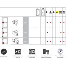 Boitier principal push oltre