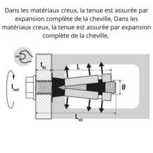 Cheville de fixation lourde xmax