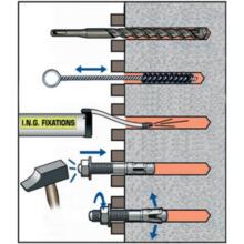 Goujon d'ancrage fileté fte