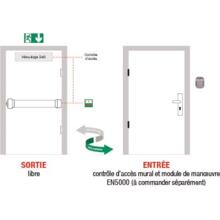 Fluid control detection